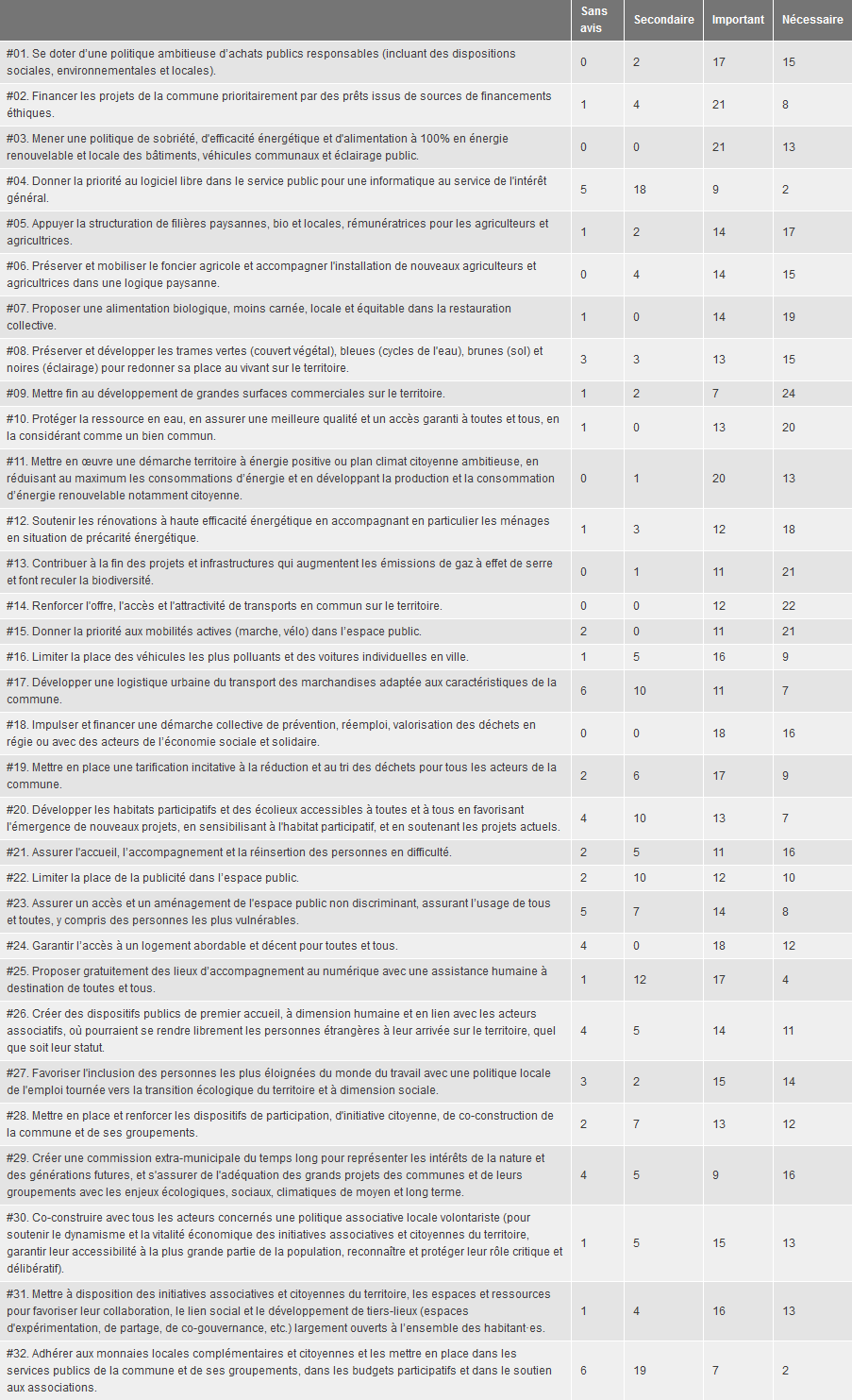 Screenshot_2020-01-04 Pacte pour la Transition Quelles mesures pour Plaisir Framaforms org